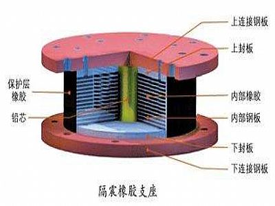 康平县通过构建力学模型来研究摩擦摆隔震支座隔震性能