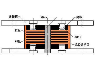 康平县抗震支座施工-普通板式橡胶支座厂家